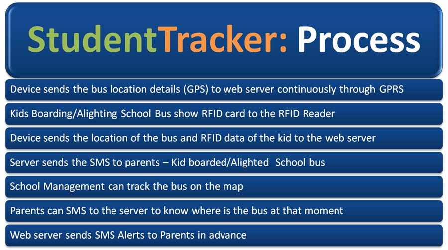 Student Tracking - Process